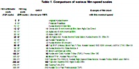 Speed, exposure & aperture